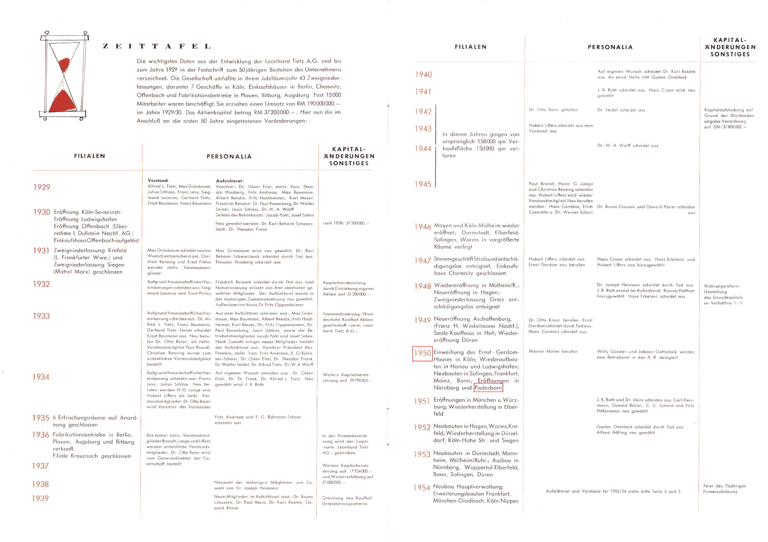 Der alte Kaufhof Paderborn